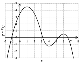 Questão UFPR - 2016 | Matemática | Funções | Respondida E Comentada